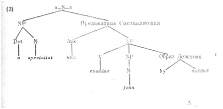 Реферат: Трансформационная грамматика