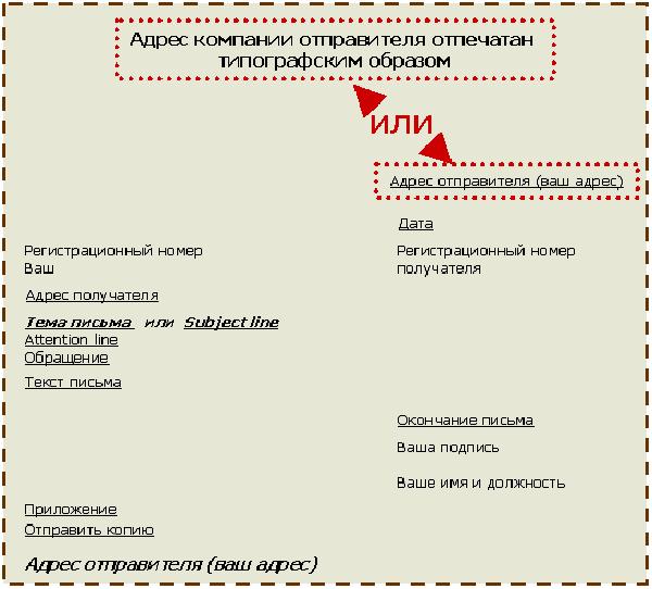 Реквизиты отправителя