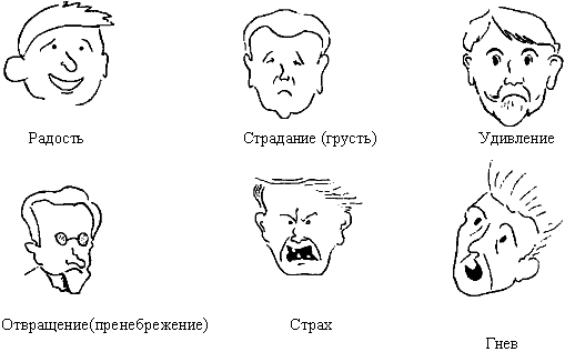 Реферат: Интимные межличностные отношения