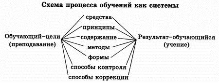 Реферат: Дидактика понятие и сущность