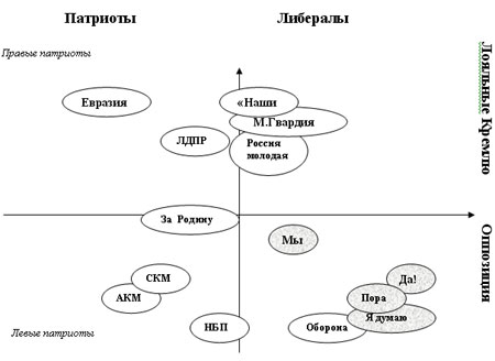 Статья: Молодёжные организации в современной России