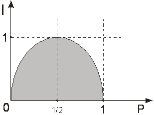 синергетика