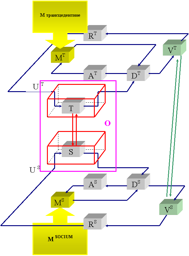 синергетика