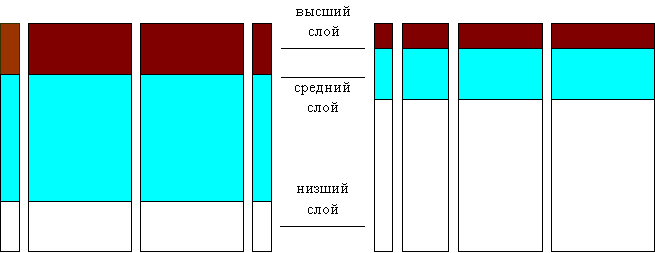 синергетика