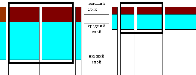 синергетика