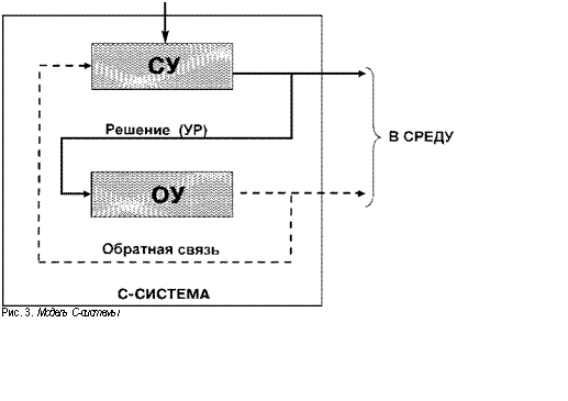 Подпись:    Рис. 3. Модель С-системы