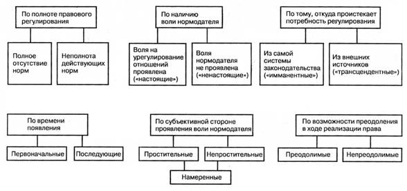 Реферат: Судебный прецендент в англо-саксонской и романо-германской правовой системе