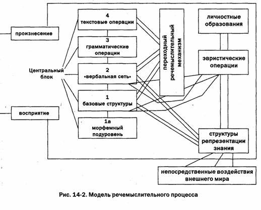 Реферат: Современные исследования сенсорно-перцептивных процессов