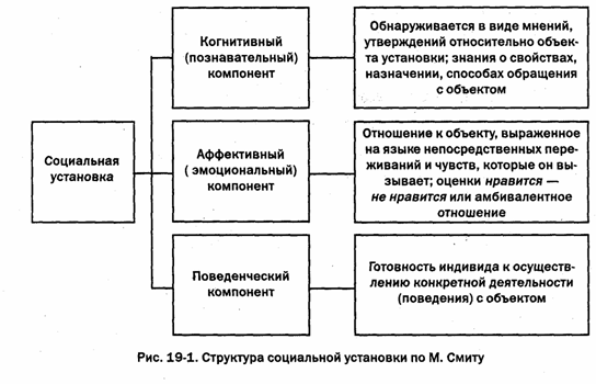 Доклад: Ядов о диспозиционной регуляции социального поведения личности