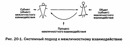 Реферат: Социальная психология. Закономерности общения и взаимодействие людей