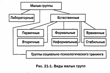 Реферат: Социальная психология в системе наук. Социальная перцепция