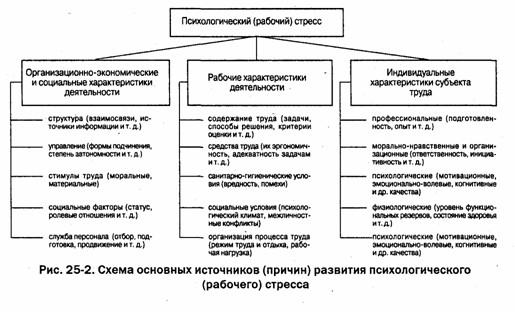 Реферат: Профессиональная деформация личности следователя и основные пути ее предупреждения