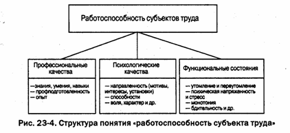 Лекция по теме Психология труда: психические состояния человека в труде