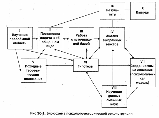 Реферат: Психология средневекового человека по книге И. Хейзинги 