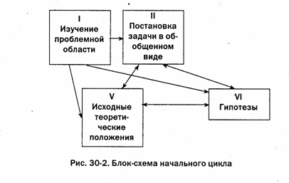 Реферат: Психология средневекового человека по книге И. Хейзинги 