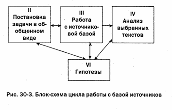 Реферат: Психология средневекового человека по книге И. Хейзинги 