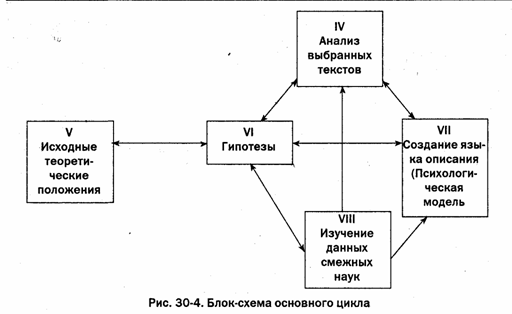 Реферат: Психология средневекового человека по книге И. Хейзинги 