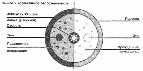 Реферат: Анализ и психотерапия. Аналитическая психология Карла Густава Юнга