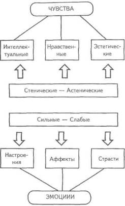 Реферат: К психологии сострадания и сорадования