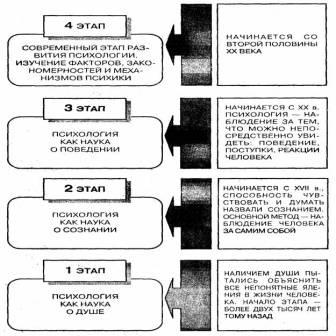 Реферат: Основные этапы развития социальной психологии как науки