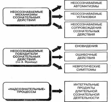 Реферат: Экстрасенсорное восприятие в общем ряду психических функций