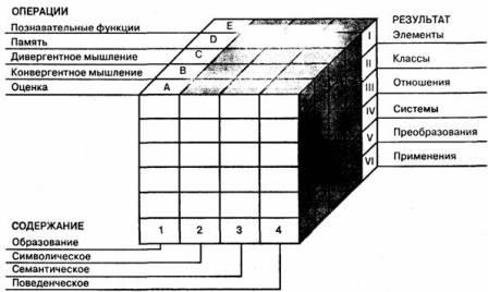 Контрольная работа по теме Мышление: его общая характеристика, операции, формы, виды