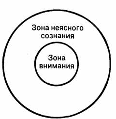 Реферат: Психофизиология внимания 2