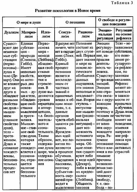 Контрольная работа: Вклад Гоббса в развитие психологического познания