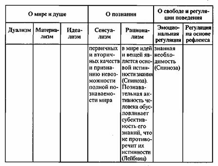 Реферат: Учение Лейбница о монадах по работе 