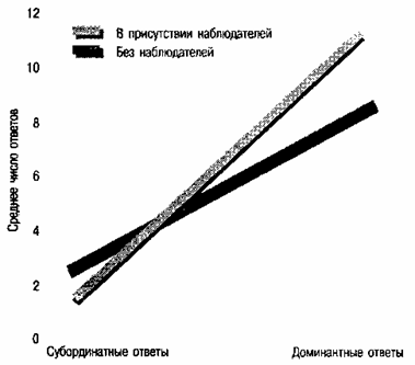 Реферат: Доминирующее меньшинство