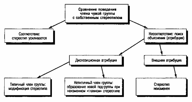 Реферат: Латентная гомосексуальность