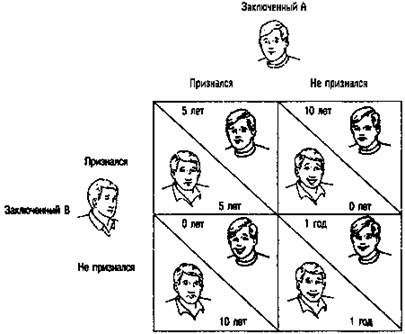 Реферат: Дюбуа, Уильям Эдуард Бёркхардт