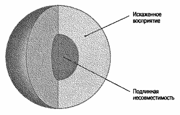 Реферат: Дюбуа, Уильям Эдуард Бёркхардт