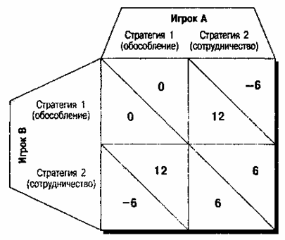 Реферат: Дюбуа, Уильям Эдуард Бёркхардт