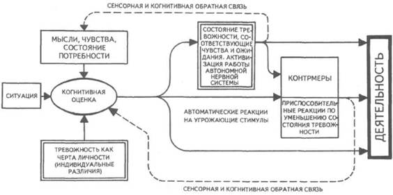  Ответ на вопрос по теме Мотив аффилиации