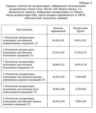 Топик: Деякі засоби інтенсифікаціі eксприсивності в англомовній рекламі тексту