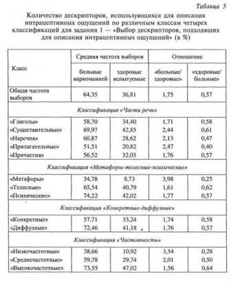 Топик: Деякі засоби інтенсифікаціі eксприсивності в англомовній рекламі тексту