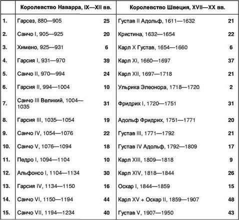 Реферат: Королевство Наварра