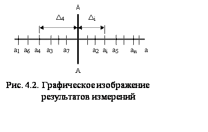 Реферат: Расчет погрешности вольтметра