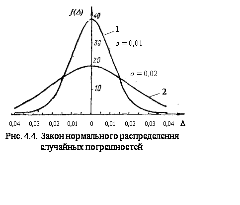 Реферат: Конечные разности. Погрешности