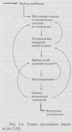 Реферат: О единстве естествознания в рамках дискретного подхода