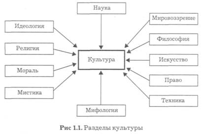 Реферат: Наука и культура