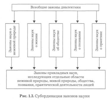 Реферат: Генезис науки в развитии духовной культуры общества,Особенности и структуру научного знания в ди