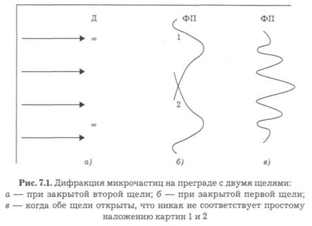 Реферат: Механика микрочастиц