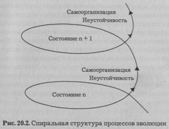 Реферат: Синергетика как универсальная научная парадигма