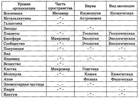 Реферат: Концепции современного естествознания (астрономия)