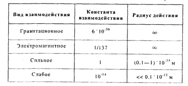 Реферат: Эволюция представлений о пространстве