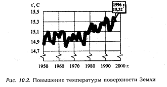 Концепции современного естествознания