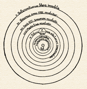 Реферат: Гелиоцентрическая система мира. Небесные сферы в рукописи Коперника