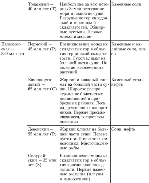 Реферат: Гравитационная модель коры и верхней мантии Северной Евразии